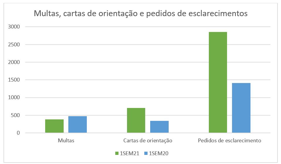 grafico 1 - balanco supervisao 1SEM21 .JPG